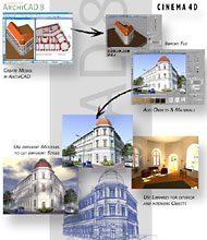 Cinema 4D plugin for ArchiCAD