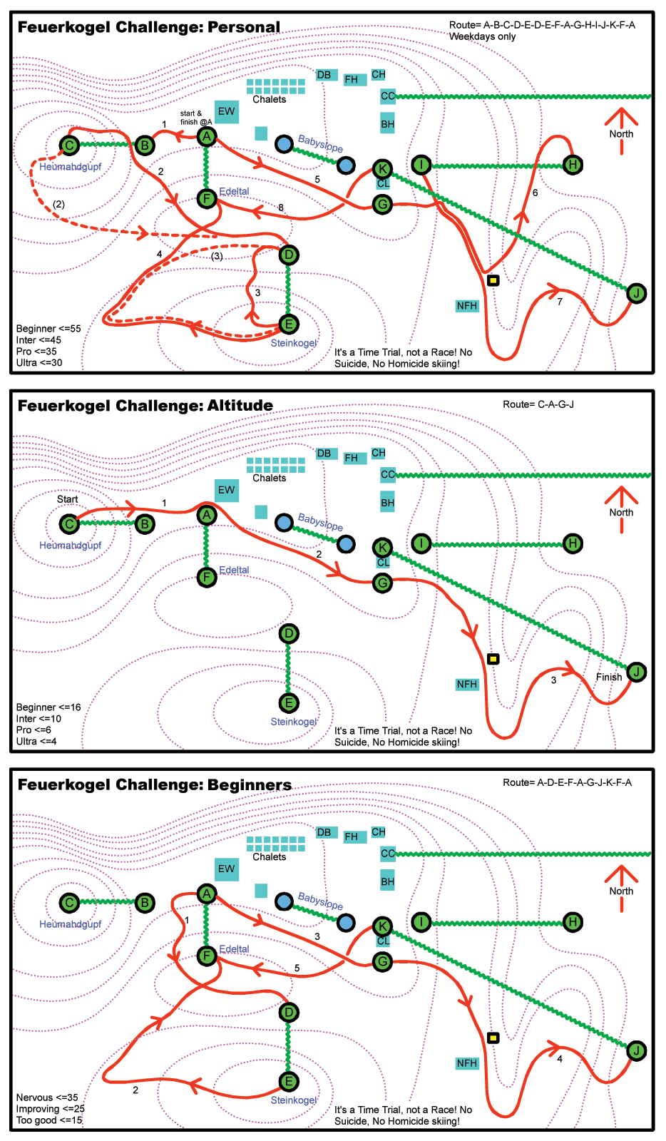 Feuerkogel Sport Challenge